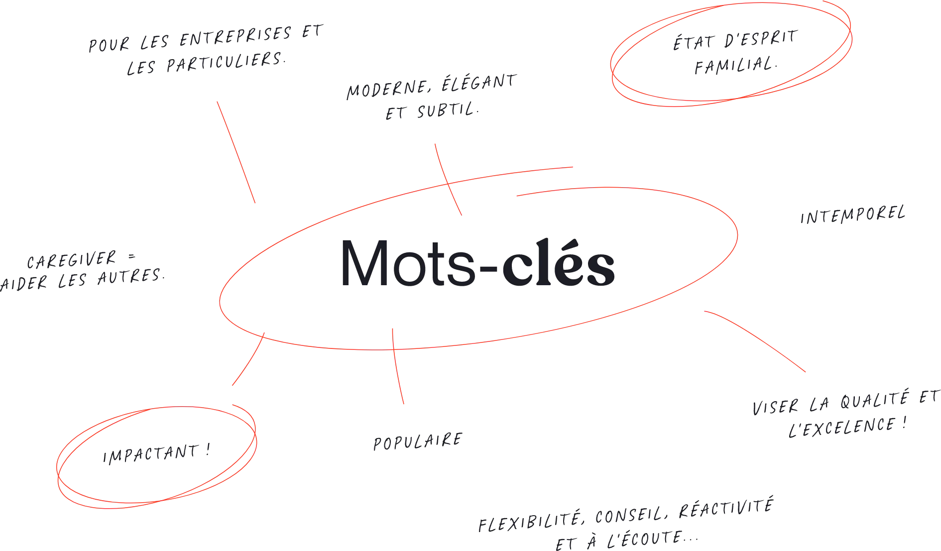 delbrassine-briefing